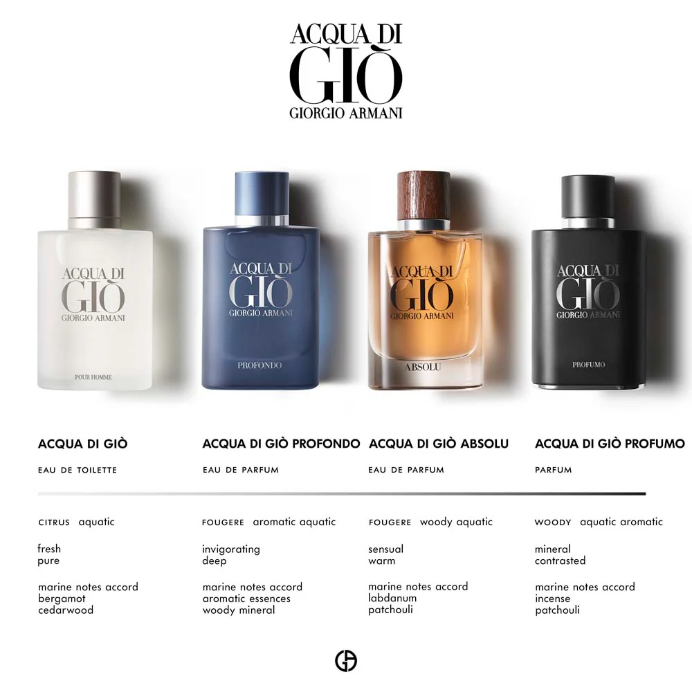 Acqua di Giò Profumo Edp - Image 12