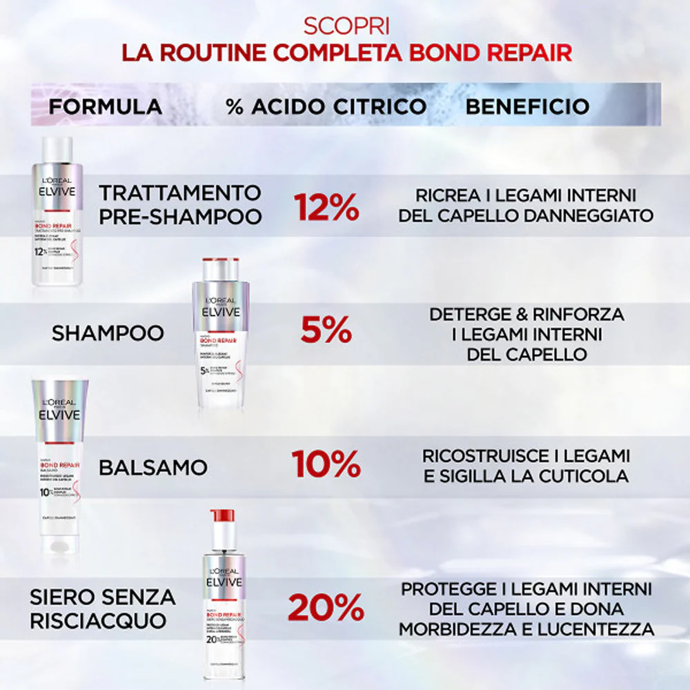 Bond Repair Shampoo Per Capelli Danneggiati - Image 7