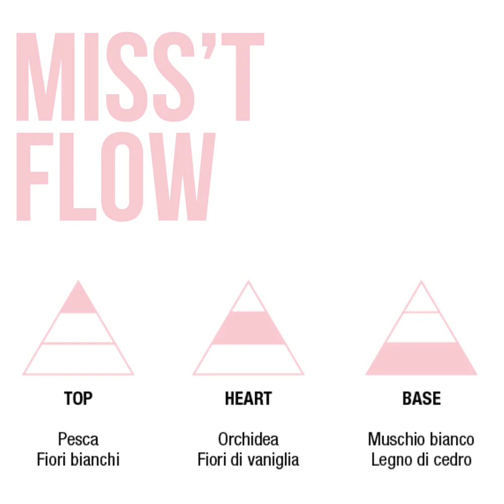 MISS'T FLOW - Orchid & White Musk - Hair Restructive Essence - Image 3