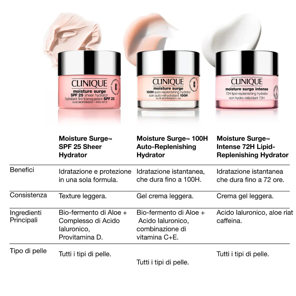 Moisture surge SPF25 Sheer hydrator - Image 7