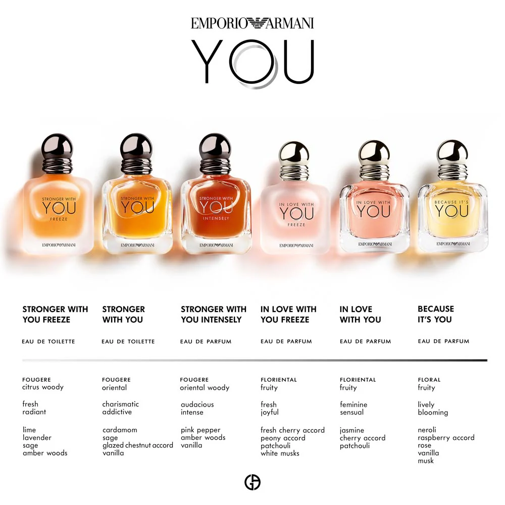 Stronger with You Eau de toilette - Image 8