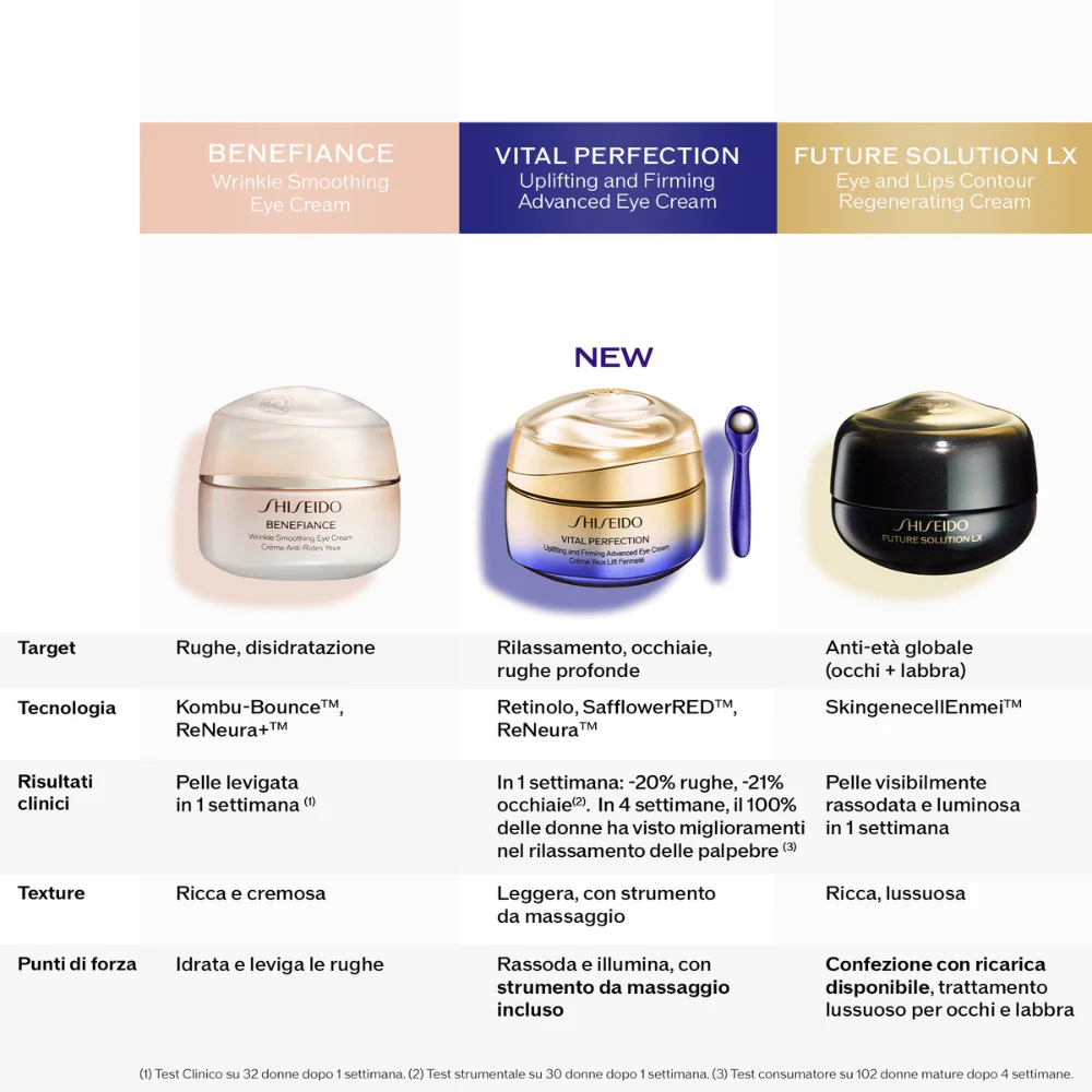 Shiseido Vital Perfection Uplifting and Firming Advanced Eye Cream - Image 8